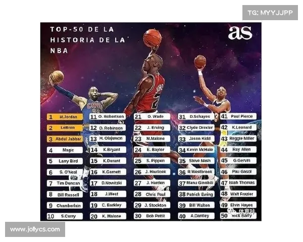 NBA球星数据全面分析：历史排名、赛季表现与未来潜力评估